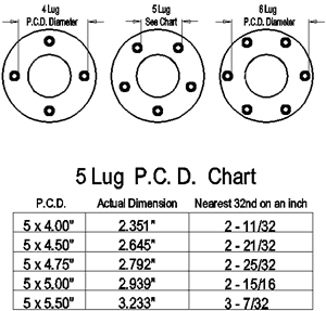 Measuring Your Bolt Pattern