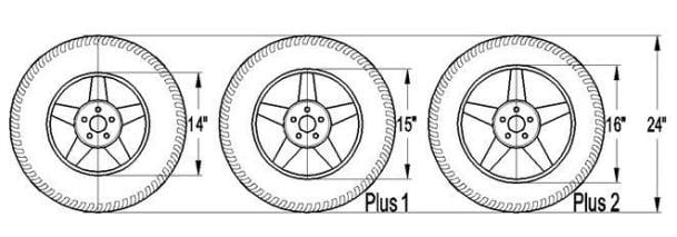 The Pros and Cons of Plus Sizing